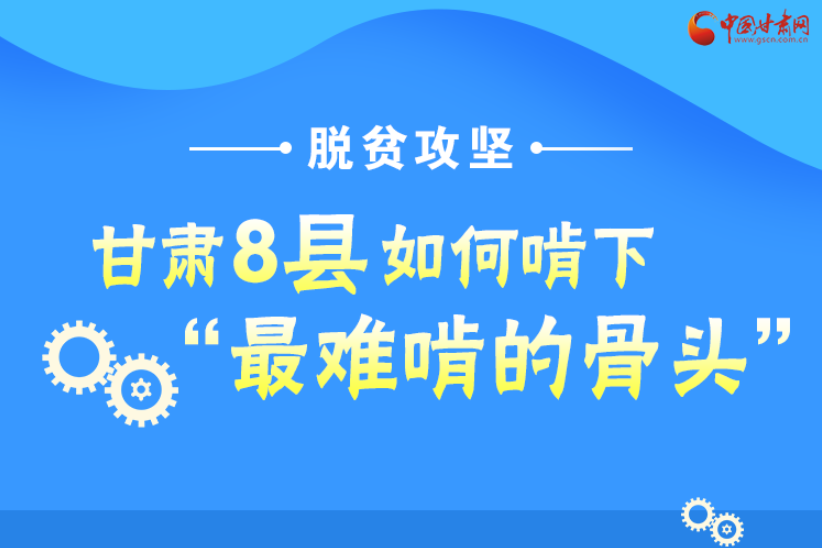 圖解丨沖刺脫貧攻堅(jiān)，甘肅8個未摘帽縣將“吃小灶”