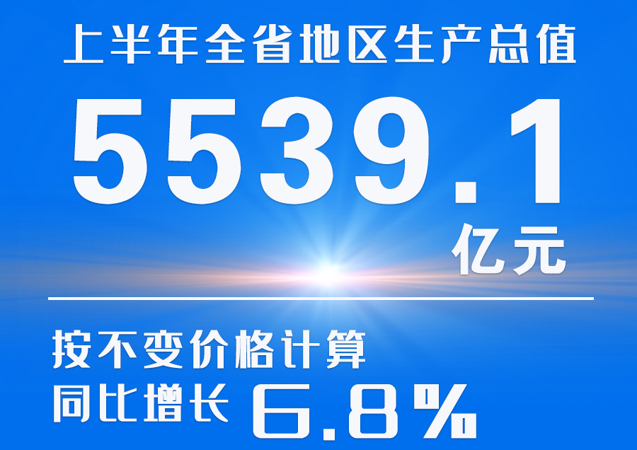  海報|2023年上半年甘肅省經(jīng)濟運行情況來了！