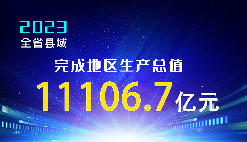 【甘快看】海報(bào)|2023年全省縣域完成地區(qū)生產(chǎn)總值11106.7億元！