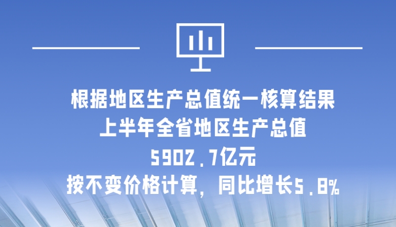 海報(bào)|5902.7億元！上半年甘肅經(jīng)濟(jì)運(yùn)行總體平穩(wěn)
